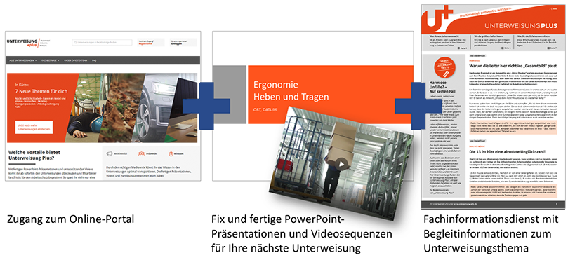 Unterweisung professionell - 7 Muster-Unterweisungen